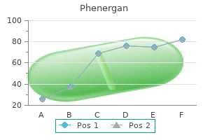 cheap 25 mg phenergan with visa