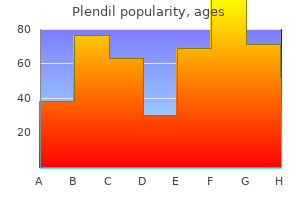 buy plendil 10 mg amex