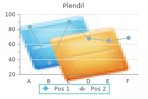 order plendil in united states online