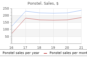 discount ponstel 250 mg fast delivery