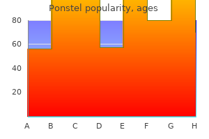 buy ponstel 500 mg lowest price