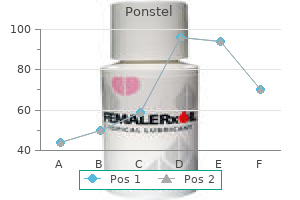 cheap 500 mg ponstel