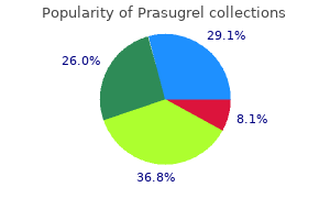 best buy prasugrel