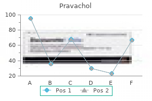 buy generic pravachol 20 mg online