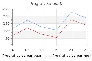 purchase prograf 0.5mg free shipping