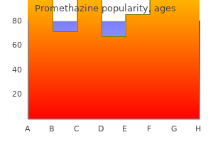 buy cheap promethazine on line