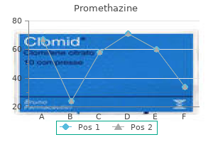 buy cheapest promethazine