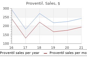 best proventil 100mcg