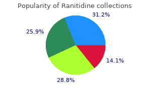 safe 150 mg ranitidine