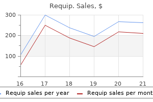 cheap requip 2 mg otc