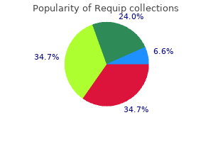 buy cheap requip 2 mg on line