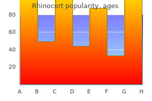 buy cheap rhinocort line