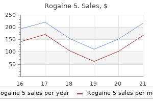 buy rogaine 5 from india