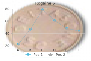 buy rogaine 5 overnight delivery