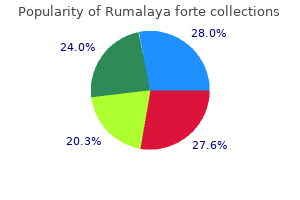 discount rumalaya forte master card