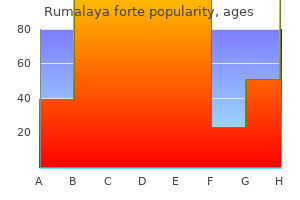 purchase rumalaya forte american express