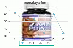 order rumalaya forte line