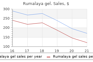 purchase rumalaya gel us