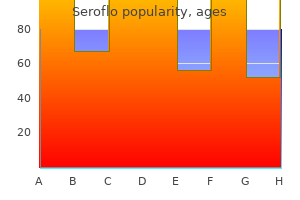 purchase seroflo without a prescription