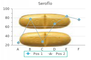 purchase generic seroflo from india