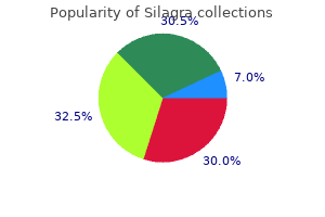 order genuine silagra