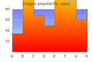 buy silagra with american express