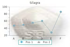 discount silagra on line