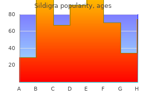 discount 100 mg sildigra with visa