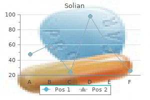 discount solian 100mg with visa