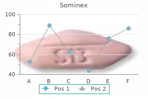 buy sominex 25mg