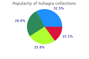 purchase suhagra without a prescription