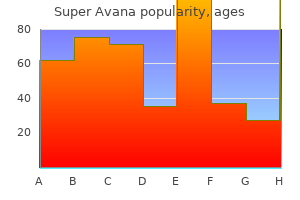 order super avana master card