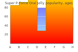 buy 160 mg super p-force oral jelly amex