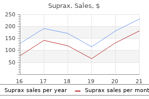 effective 200 mg suprax