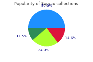 cheap suprax 200mg with amex