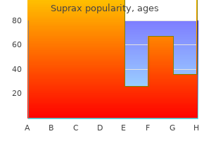 buy suprax mastercard