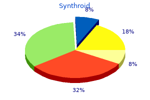 cost of synthroid