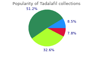 purchase 20mg tadalafil amex