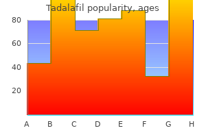 cheap tadalafil 2.5mg on line