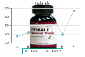 buy tadalafil 2.5 mg otc