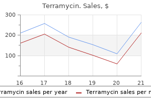 purchase terramycin in india