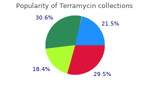 purchase terramycin 250mg with visa