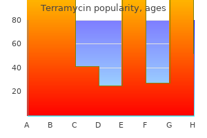 order terramycin 250mg otc