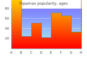 cheap topamax line