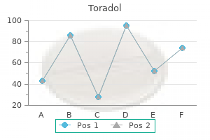 cheap toradol online mastercard