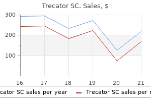 buy 250mg trecator sc with mastercard