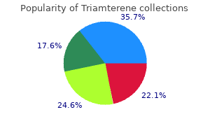 order 75 mg triamterene amex