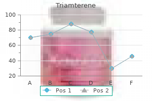 discount 75 mg triamterene overnight delivery