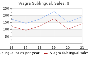 buy 100 mg viagra sublingual mastercard