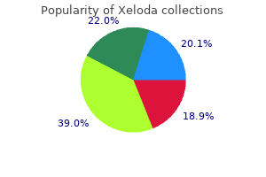 purchase xeloda visa